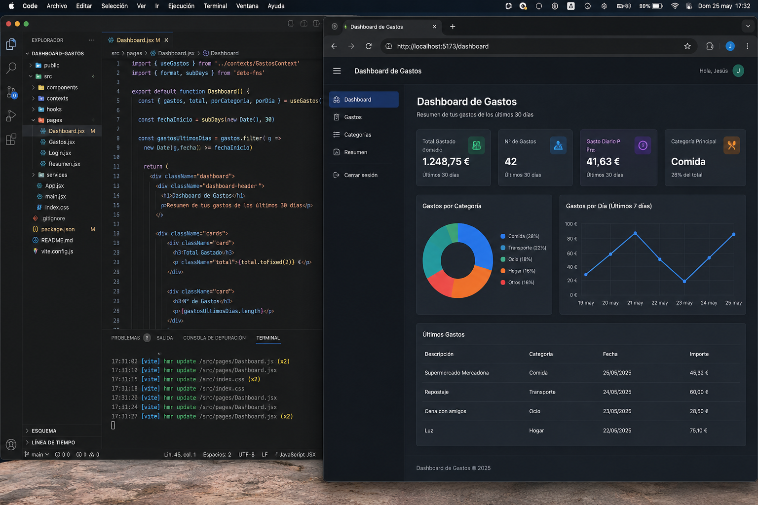 Dashboard de gastos